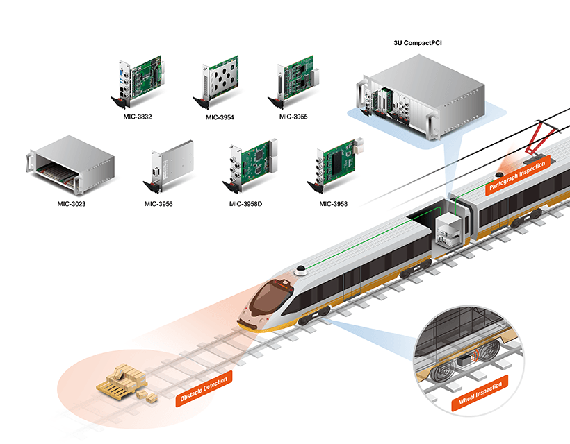 采用工業(yè)平板電腦廠家模塊化CompactPCI產(chǎn)品的車載受電弓監(jiān)控系統(tǒng)，確保穩(wěn)定供電和列車行駛安全