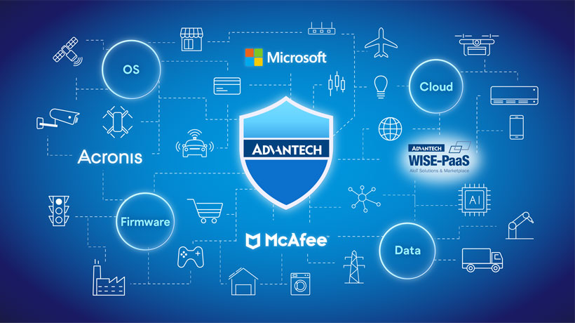 工業(yè)平板電腦廠家的一站式安全解決方案構(gòu)建了全面的設(shè)備到云IoT保護套件