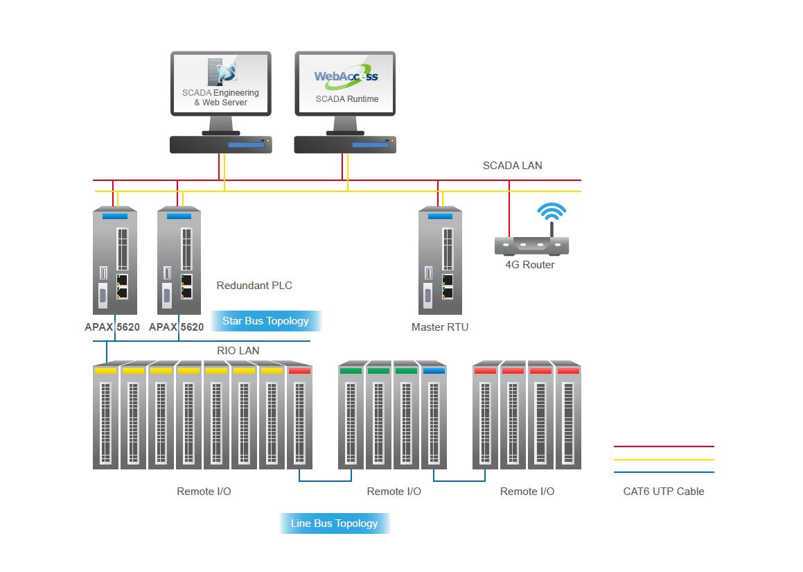 工業(yè)平板電腦廠家對(duì)阿聯(lián)酋抽水站SCADA系統(tǒng)的升級(jí)改造