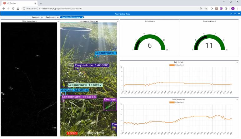  工業(yè)平板電腦廠家:用最新的機(jī)器視覺技術(shù)追蹤健康的蜂巢種群 